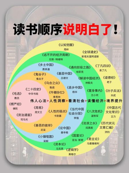 世界百科全书怎么读_读书方法有哪些
