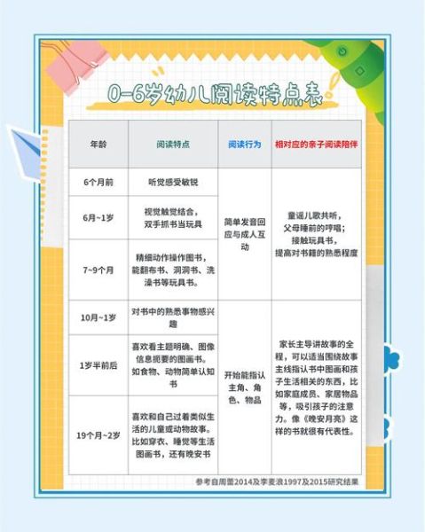 幼儿百科必读书目有哪些_如何挑选
