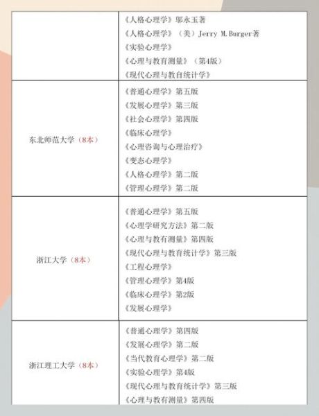 川大心理学专硕怎么考_川大心理学专硕参考书