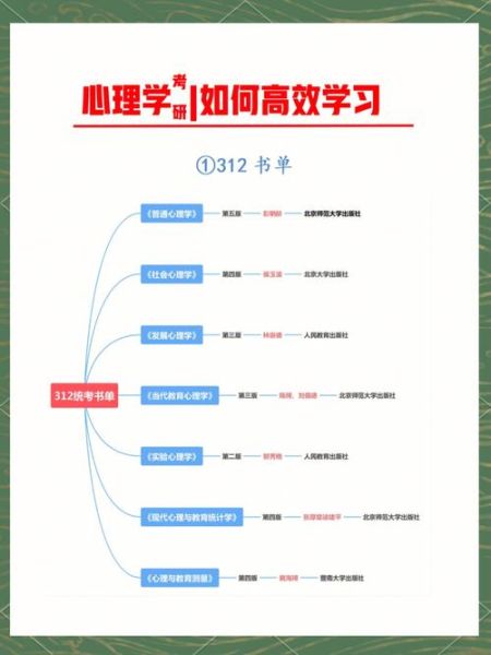在职心理学研究生_如何平衡工作与学习
