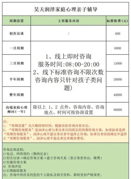 心理咨询有用吗_心理咨询一次多少钱