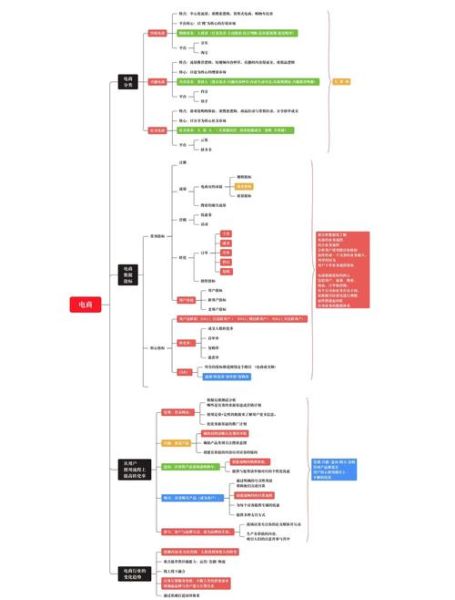 如何提升网站转化率_网站转化率低怎么办