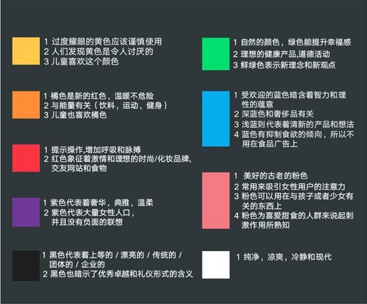 网站配色如何影响转化率_色彩心理学在网页设计中的应用