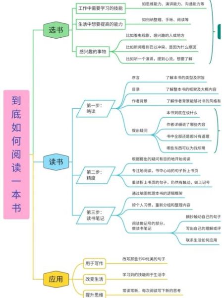 如何高效阅读_阅读挑战怎么坚持