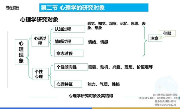 心理学是学什么的_心理学到底研究什么