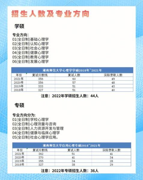 湖南师范大学心理学怎么样_就业前景好吗