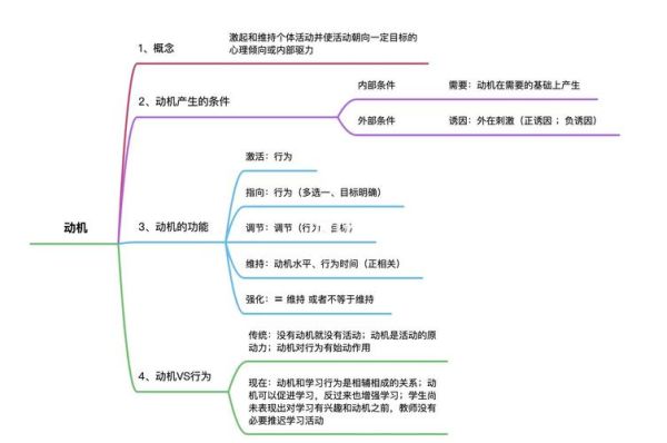 教育心理学意义_如何提升学习动机