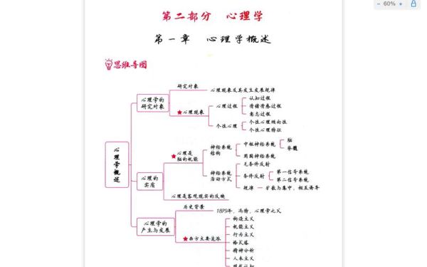 学心理学难吗_心理学入门需要多久