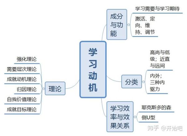 教育心理学意义_如何提升学习动机