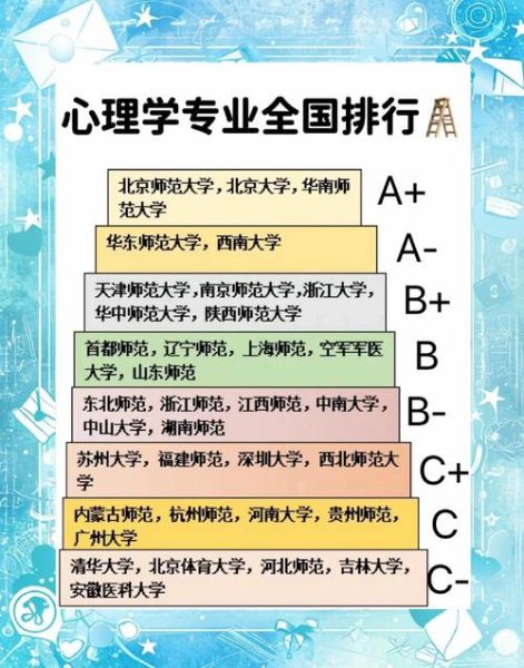 心理学属于文科还是理科_心理学是什么科