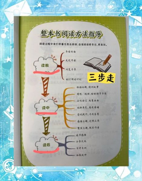 什么是权威百科悦读书系_如何高效阅读权威百科悦读书系