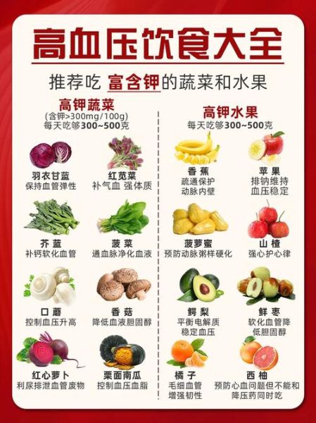 高血压饮食吃什么好_如何科学降压