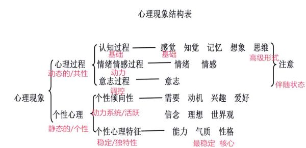 中国心理学史_心理学本土化历程