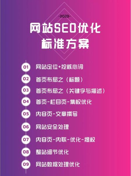 网站SEO优化怎么做_如何提高网站排名