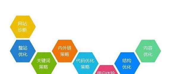 如何优化长尾关键词_长尾关键词怎么选