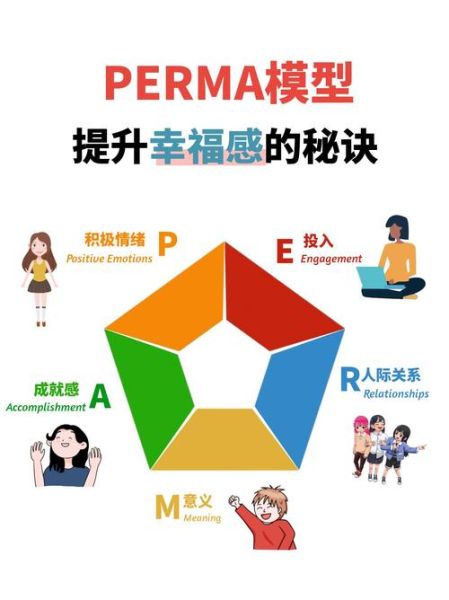 积极心理学大会是什么_如何应用