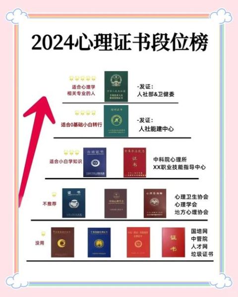 心理学奖项有哪些_如何评选