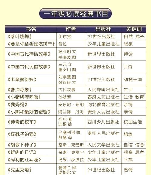 儿童书单推荐_如何挑选适合孩子的阅读书目