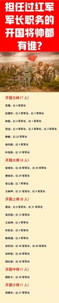 军事百科人物有哪些_如何快速记忆