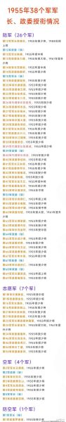军事百科人物有哪些_如何快速记忆