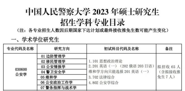 公安大学心理学学什么_就业前景好吗