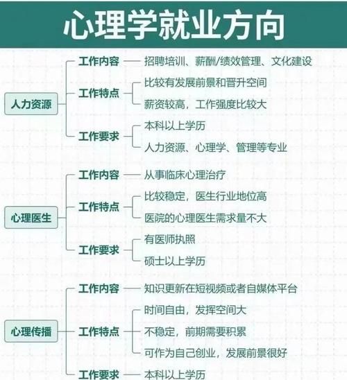 学心理学大学学什么_心理学专业就业前景