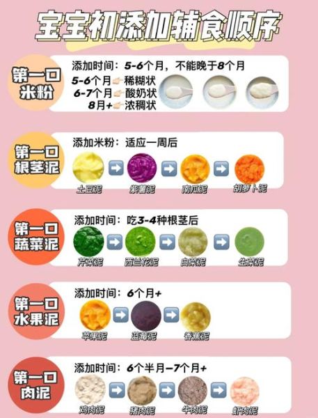 宝宝几个月添加辅食_辅食添加顺序表