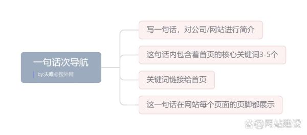 如何提升网站权重_网站权重提升方法有哪些