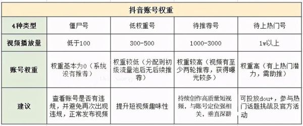 如何提升网站权重_为什么网站排名突然下降