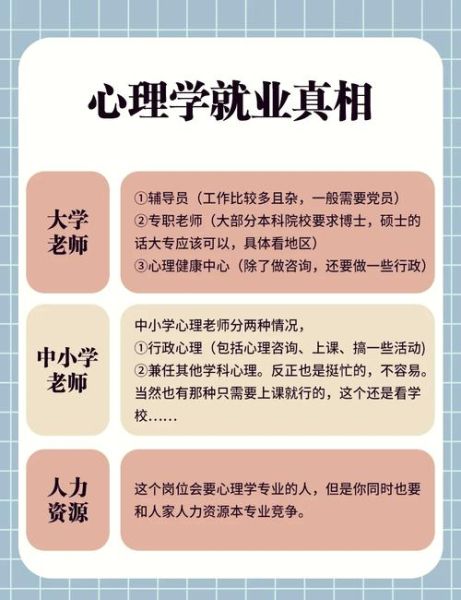 心理学专业好吗_心理学就业前景怎么样