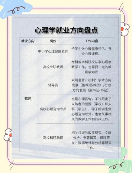 心理学专业好吗_心理学就业前景怎么样