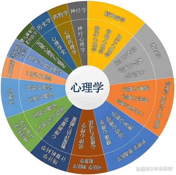 什么是心理学_心理学有哪些分支