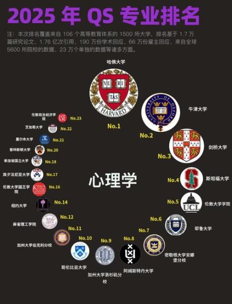世界心理学专业排名_如何选择