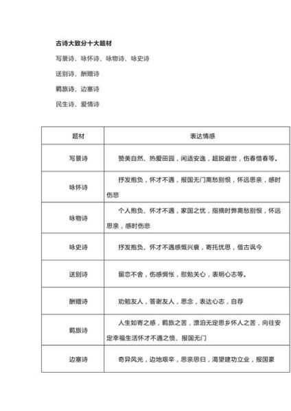 如何用古诗表达情感_古诗情感表达技巧
