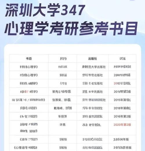 心理学347统考怎么准备_心理学347统考考什么