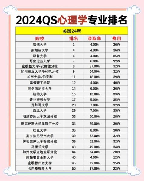 二本心理学大学排名_哪些学校最值得报考