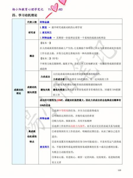 教育心理学案例分析_如何提升学习动机