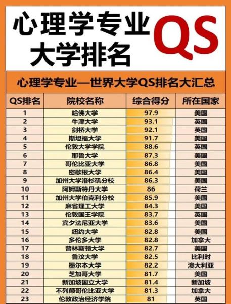 全球心理学大学排名_哪些学校值得申请