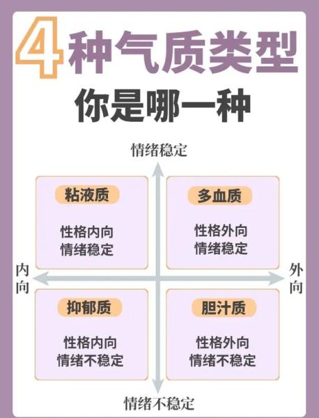 四种气质类型适合什么职业_如何根据气质选工作