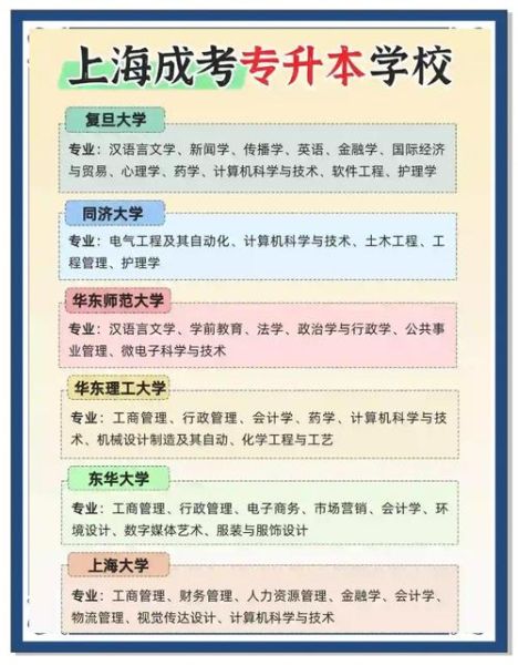 上海师范心理学怎么样_就业前景好吗