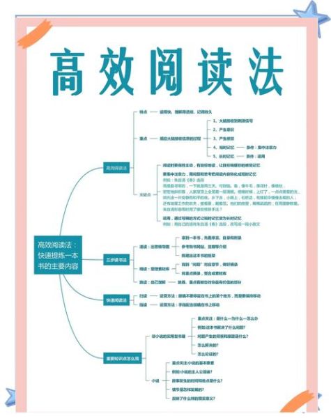 如何高效阅读一本书_读书技巧有哪些