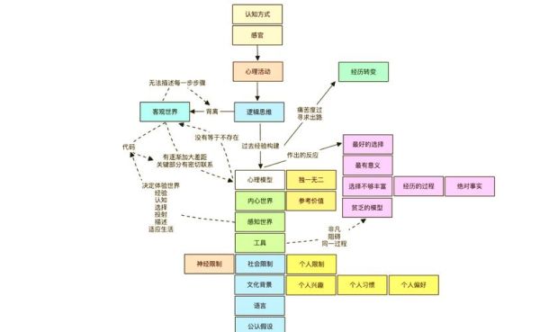 什么是常模心理学_常模心理学如何应用