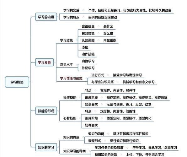 心理学在教学中的应用_如何提升课堂效率