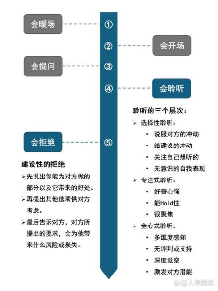 如何提升沟通效率_沟通心理学技巧 如何提升沟通效率_沟通心理学技巧