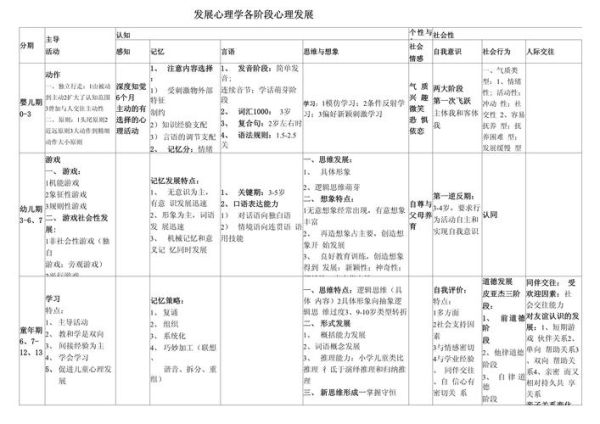 发展心理学是什么_如何应用发展心理学 发展心理学是什么_如何应用发展心理学