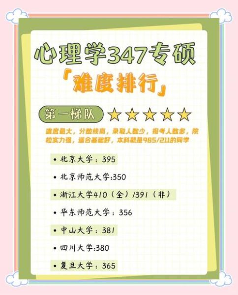 考心理学研究生难吗_心理学考研难度解析 考心理学研究生难吗_心理学考研难度解析