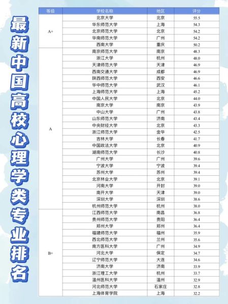 心理学最好的大学是哪所_如何选校 心理学最好的大学是哪所_如何选校