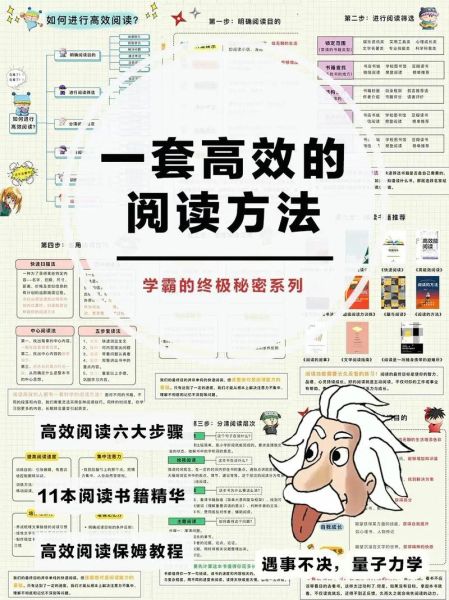 我要读书_如何高效阅读