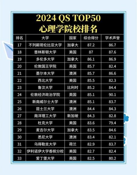 心理学最好的大学是哪所_如何选校