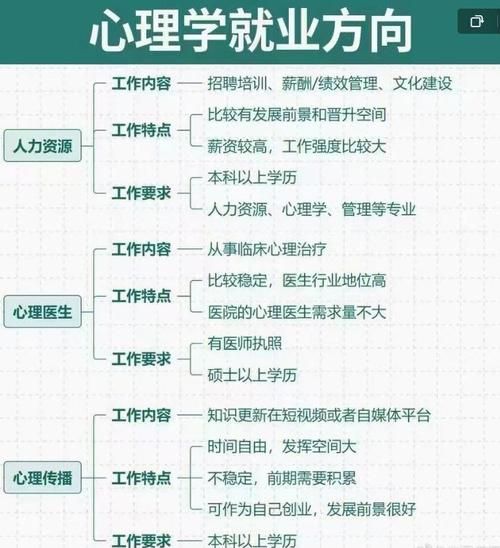 济南大学心理学研究生怎么样_就业方向有哪些 济南大学心理学研究生怎么样_就业方向有哪些